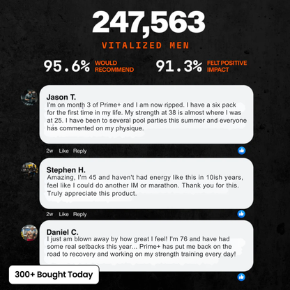 Natural Testosterone Support